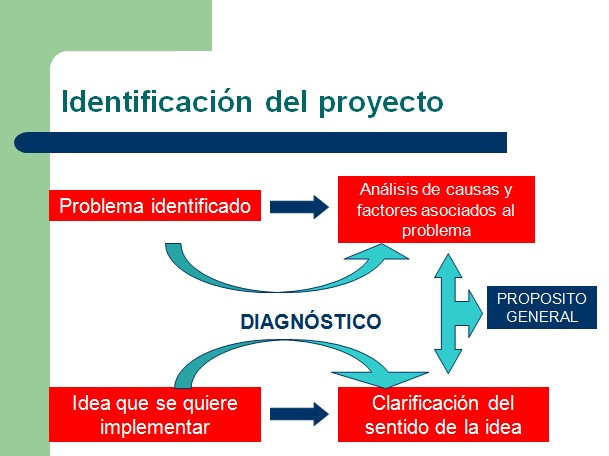 Aula Virtual gratis Diseño de Proyectos Deportivos